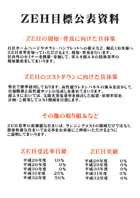 ZEH実績報告2021