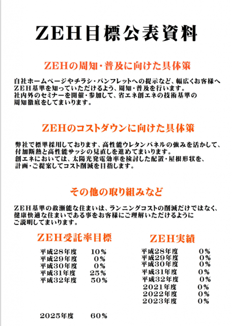 実績報告